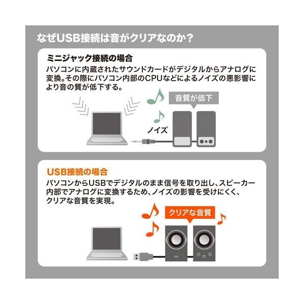 usb トップ 電源 スピーカー ノイズ