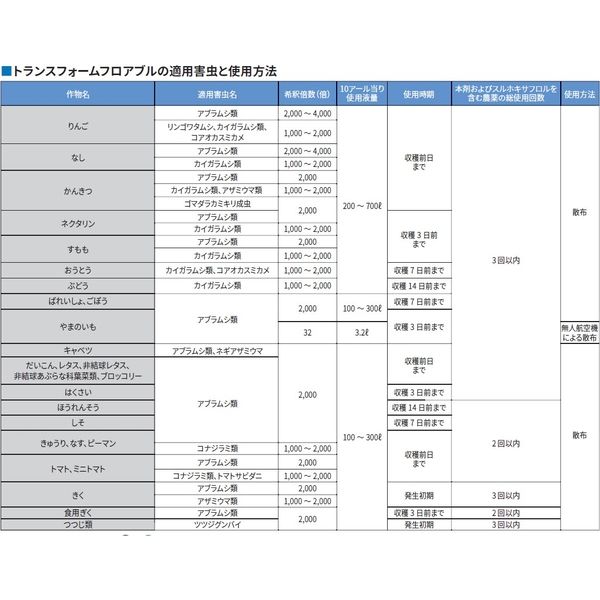 【農薬】 日産化学 トランスフォームフロアブル 250ml 2057491 1個（直送品）