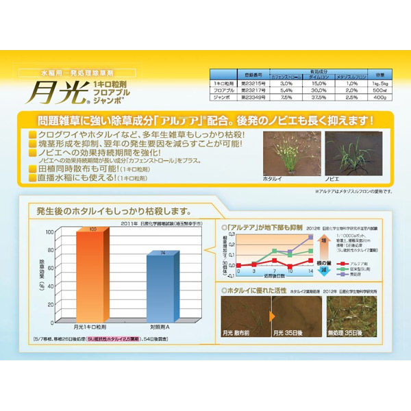 【農薬】 日産化学 月光1キロ粒剤 1kg 2057525 1袋（直送品）