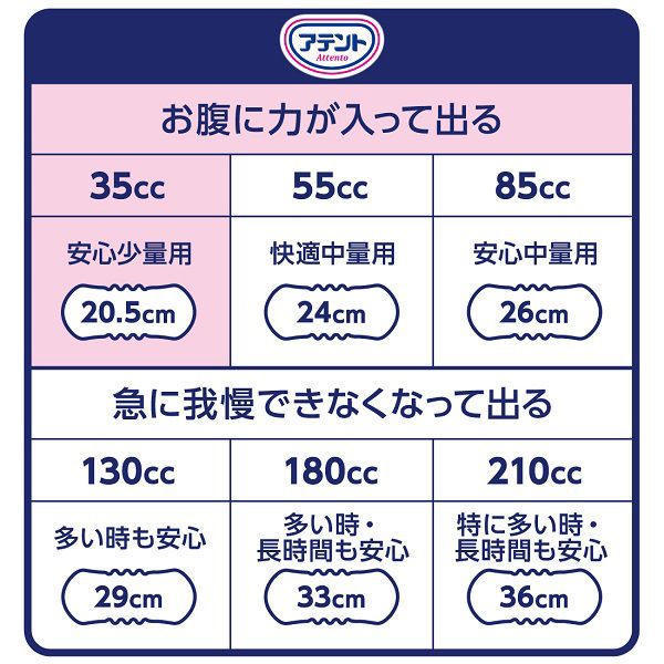 尿漏れパッド アテント さら肌パッド 安心少量用 35cc 1セット （96枚：32枚入×3パック） 大王製紙