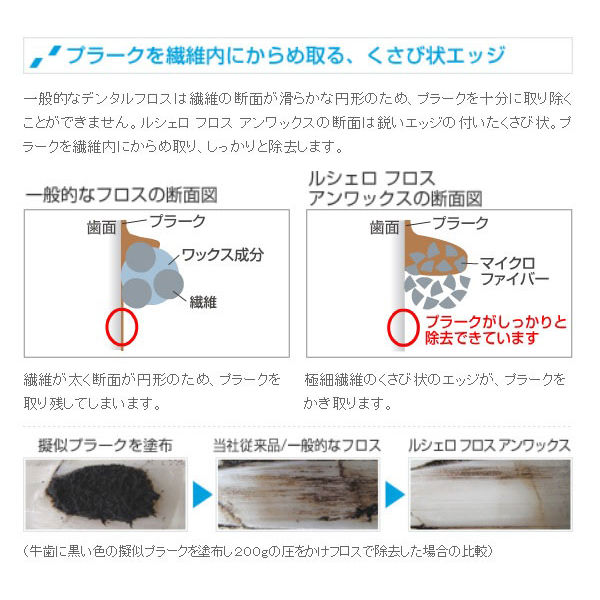 歯科医院取扱品 ルシェロ(ruscello) フロス ミント ワックス イエロー