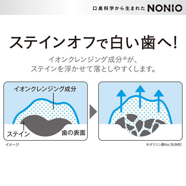 NONIO（ノニオ） クリアハーブミント 30g 1セット（3本）ライオン 歯磨き粉 口臭予防 ミニサイズ 持ち運び アスクル