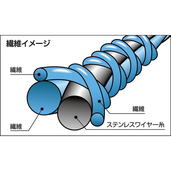 天然ゴム背抜き手袋】 ショーワグローブ S-TEX 耐切創 KV3-M