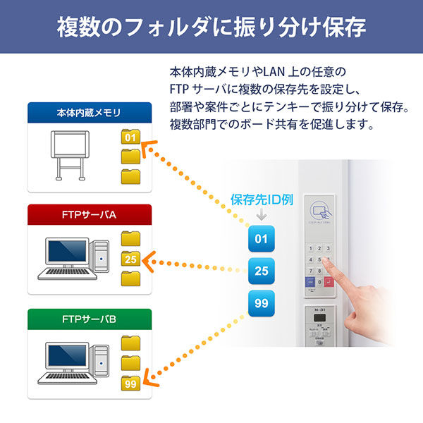 プラス ネットワークボード カラーインクジェットプリンタセット ボード4面/N-214SI プラス ネットワークボード カラーインクジェットプリンタセット ボード4面/N-214SI
