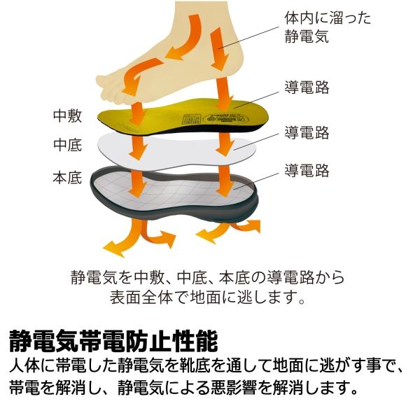 静 電 靴 ストア 規格