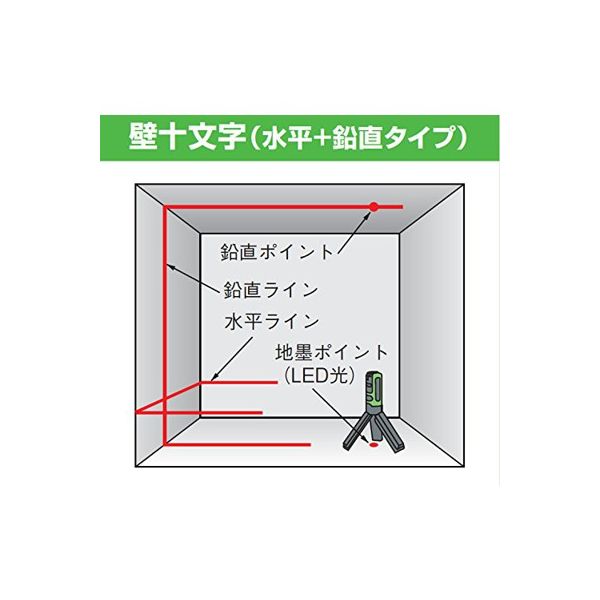 パナソニック Panasonic 墨出し名人ケータイ壁十文字 BTL1100P 1セット