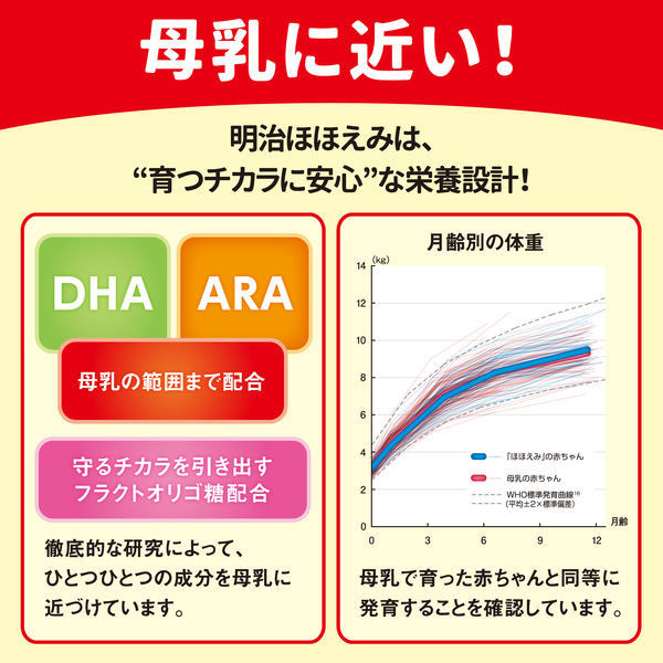 0ヵ月から】明治ほほえみ らくらくキューブ（特大箱）1620ｇ （60袋：27g×30袋×2箱）1箱 明治 粉ミルク（わけあり品） - アスクル