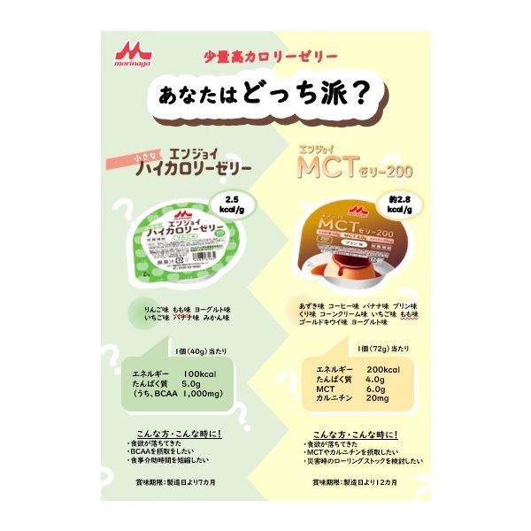 クリニコ エンジョイ小さなハイカロリーゼリー いちご味 651849