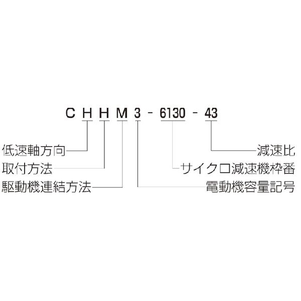 住友重機械工業 サイクロ減速機 6000シリーズ 三相モータ直結形(取付方向自由・脚付) CNHM05ー6090ー29 1個（直送品） - アスクル