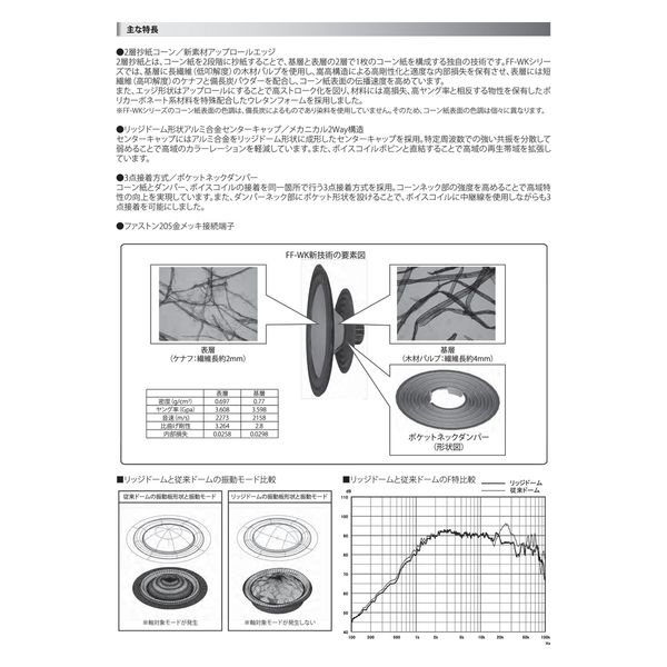 FOSTEX FF-WKシリーズ バスレフ専用設計 12cmフルレンジユニット FF125WK(1台) 1個（直送品）