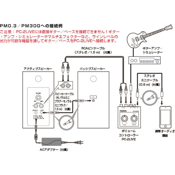 FOSTEX リスニング/ギター練習用 小型・軽量ボリューム