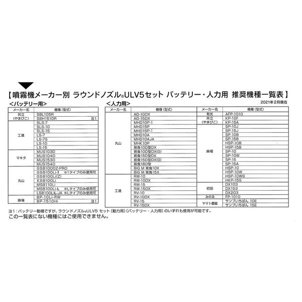 ヤマホ工業 日産化学 ラウンドノズル ULV5セット バッテリー・人力用 473197 1セット(2セット)（直送品） アスクル