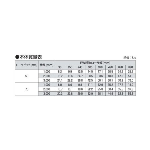オークラ輸送機 ローラーコンベヤ QR40075X3000 1P（直送品） オークラ輸送機 QR40075X3000