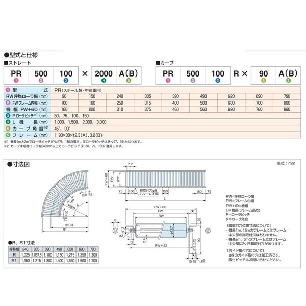 オークラ輸送機 ローラーコンベヤ PR160100X1000A 1P（直送品）