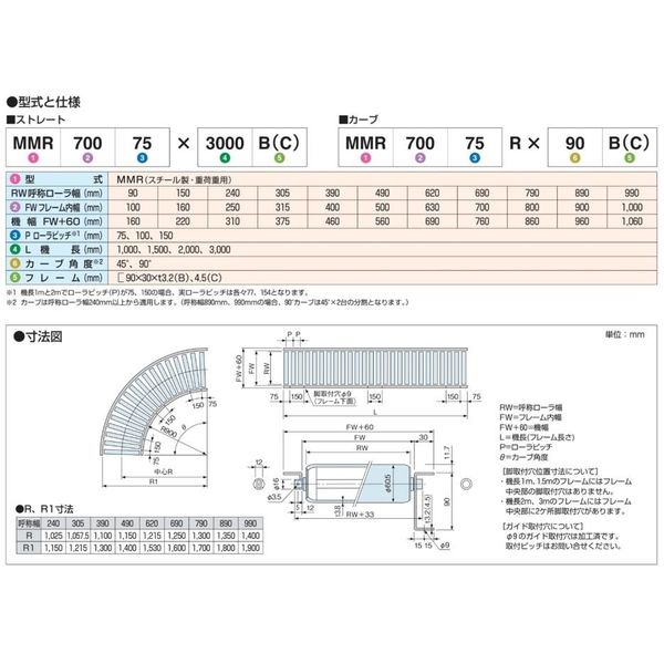オークラ輸送機 ローラーコンベヤ MMR31575X3000B 1P（直送品）