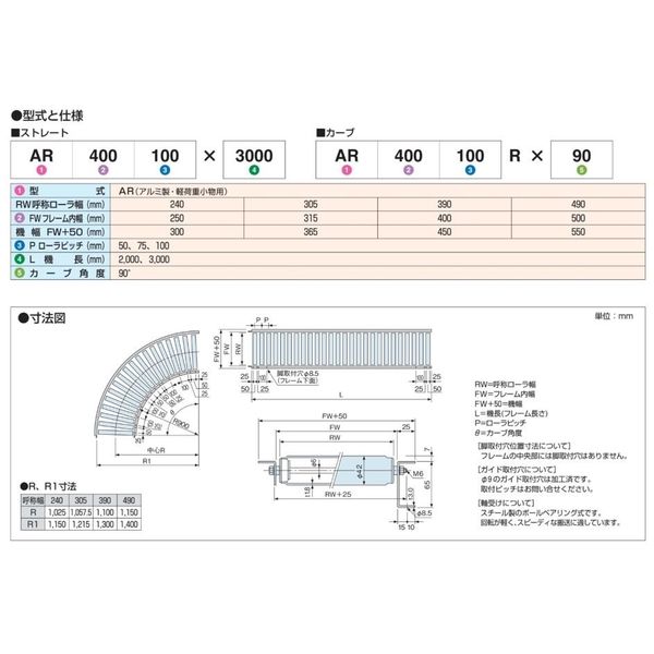 オークラ輸送機 アルミローラーコンベヤ AR40050X3000 1P（直送品） - アスクル