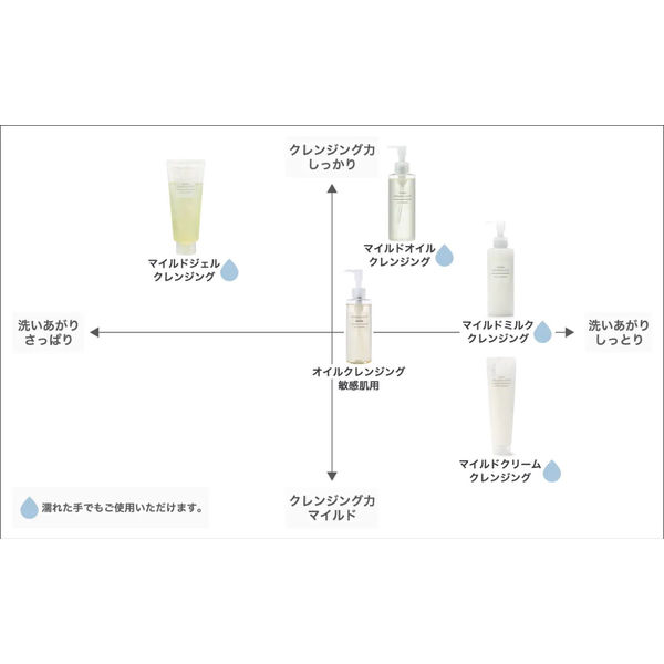 無印良品 マイルドミルククレンジング（携帯用） 50mL 良品計画 - アスクル