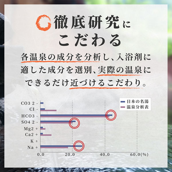 バスクリン 日本の名湯　澄みわたる豊潤　30g×14包 883653 1ケース（12個×14包）（直送品）