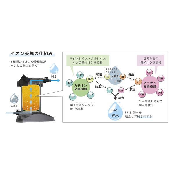 「美品」グリーンライフ 純水器 Purenish Plus JU-02 GREEN LIFE グリーンライフ 純水器 ピュアニッシュプラス JU-02