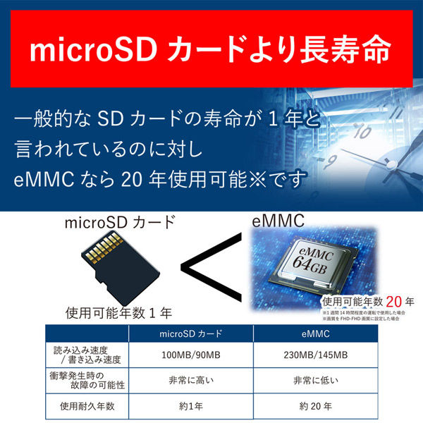 慶洋エンジニアリング eMMCドラレコ AN-R092 1セット（直送品） - アスクル