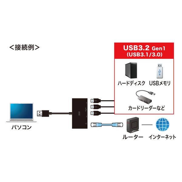 サンワサプライ USB3.2 Gen1 ハブ付き ギガビットLANアダプタ USB-3H322BKN 1個