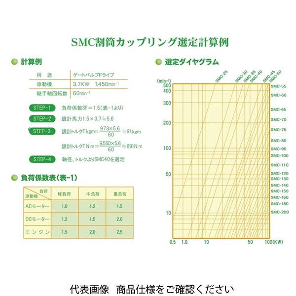 東海精技 SMC割筒カップリング SMC80 SMC80N-JIS 1個（直送品） 東海精技 Nm キーみぞ寸法JIS Js9