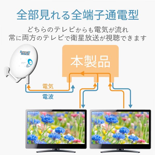 DXアンテナ 屋外用 分配器 【2K 4K 8K 対応】 2分配 全端子通電 DXアンテナ 屋外用 分配器 【2K 4K 8K 対応】 2分配 全端子通電