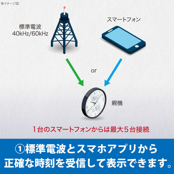 セイコータイムクリエーション セイコークロック ハイブリッド電波時計 セイコーネクスタイム ZS251S 1個 - アスクル