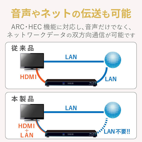 HDMIケーブル 1.8ｍ PremiumHDMIケーブル 超スリム ブラック DH 