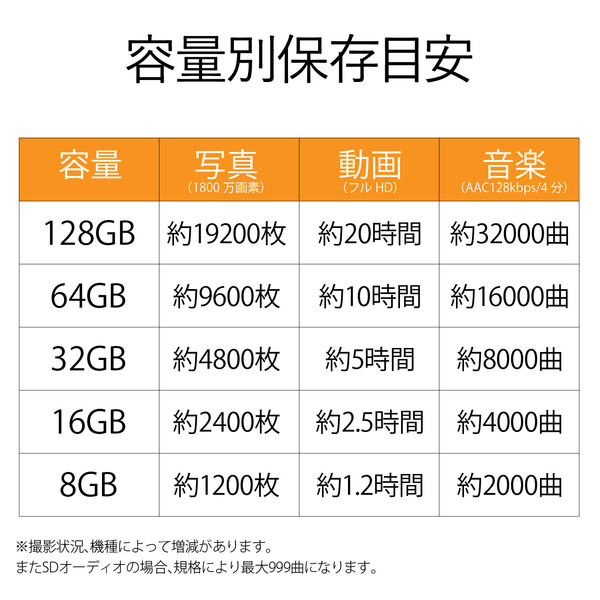 エレコム MicroSDHCカード/Class4/16GB MF-HCMR016GC4A 1個