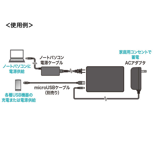 サンワサプライ AC出力対応モバイルバッテリー 11400mAh(3.62V換算)/AC×1口・USB×1ポート BTL-RDC14 1個 - アスクル