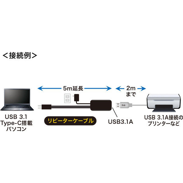 サンワサプライ 5m延長USB3.1 Type C-USB3.1Aアクティブリピーター