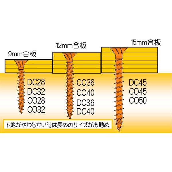 ダンドリビス コンパネビス CO40 十字穴 クロメート 12号箱 