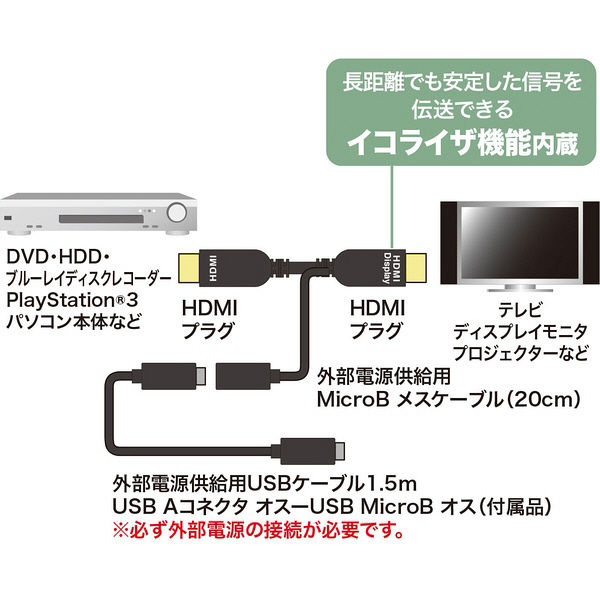 サンワサプライ HDMIアクティブケーブル（4K/60Hz対応） 10m KM-HD20