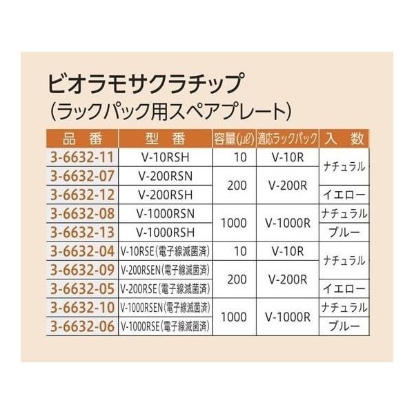 PVK-BLFNJ PVKボックス(Fタイプ) 1個 未来工業 【通販モノタロウ】