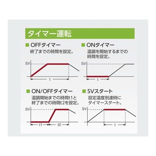 アズワン ETTAS 定温乾燥器(タイマー仕様・強制対流方式) 窓無しタイプ