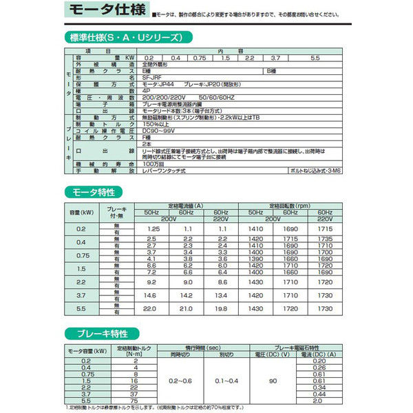 マキシンコー 一段ウォーム減速機W型 W70R50（直送品）