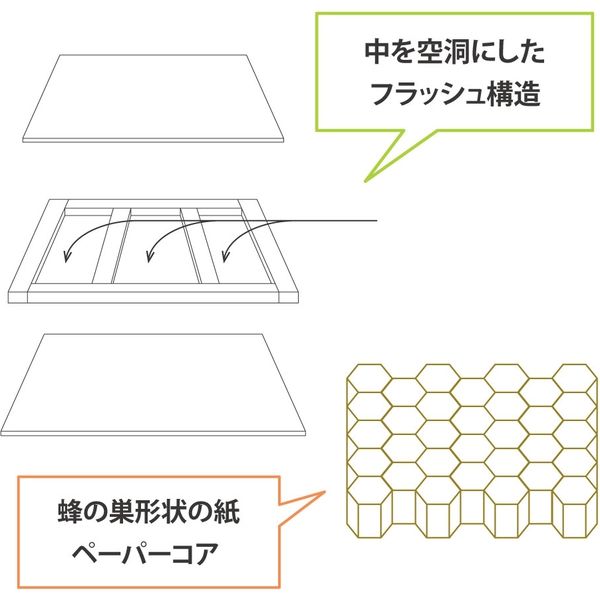 ビーンズテーブル y2k ビーンズテーブル y2k ビーンズシリーズテーブル | 製品情報