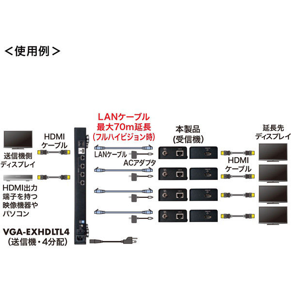 サンワサプライ HDMIエクステンダー(受信機) VGA-EXHDLTR 1個 サンワサプライ HDMIエクステンダー(受信機) VGA-EXHDLTR 1個