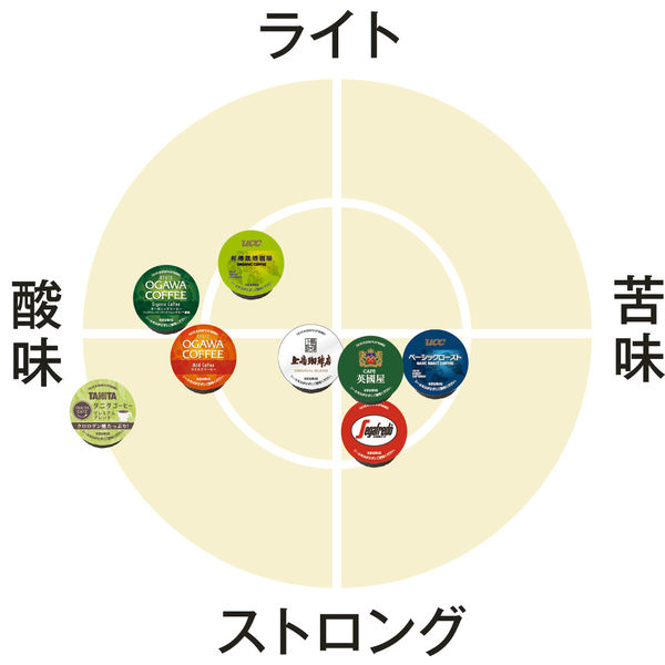 キューリグ専用】K-Cup（Kカップ）パック 英國屋 リッチティスト