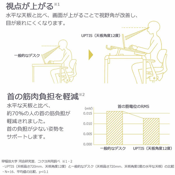 組立設置込】コクヨ UPTIS 天板傾斜デスク 両面独立 バスケットタイプ