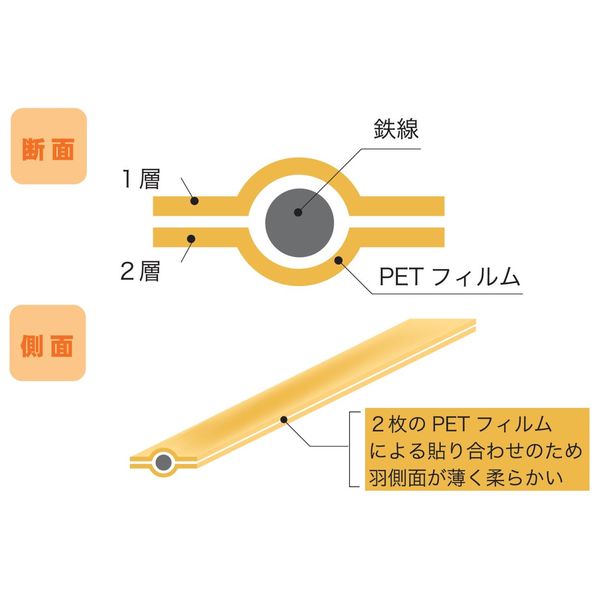 共和 ビニタイ カット品 金 PET 4mm×8cm 1袋 (1000本入) - アスクル