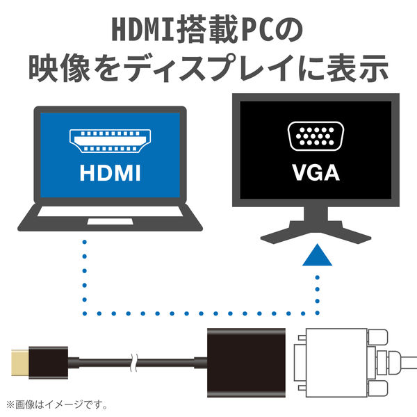 HDMI-VGA 変換アダプター HDMI[オス] - VGA(D-Sub 15pin)[メス] 約0.15