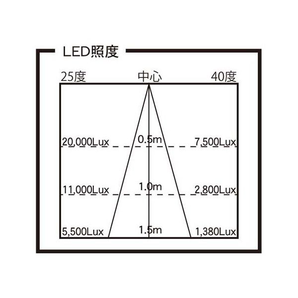 ファーステック 防滴防塵LEDライト FT-LED-M70 :p5-firs-ft-led-m70