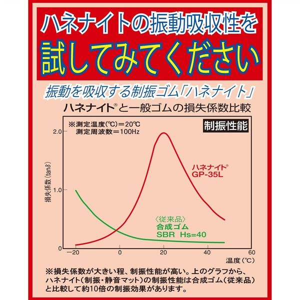 静音ゴム ハネナイト 電動ガンAOE 減音やリバウンド防止 慌ただしい