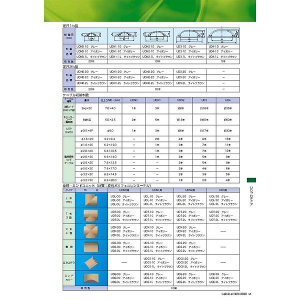 星和電機 UDプロテクタ3号1m UD3ー1L ライトブラウン UD3-1L 1箱(10本 