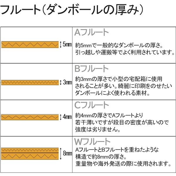 ロジマート 60サイズ ダンボール 宅急便コンパクト 250枚【NO450cp】 51z450cp-250 1セット（直送品） - アスクル