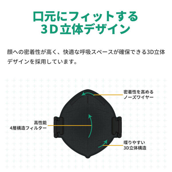 N95防護マスク ブラック 200枚(10箱セット) 小林薬品 高機能・4層構造