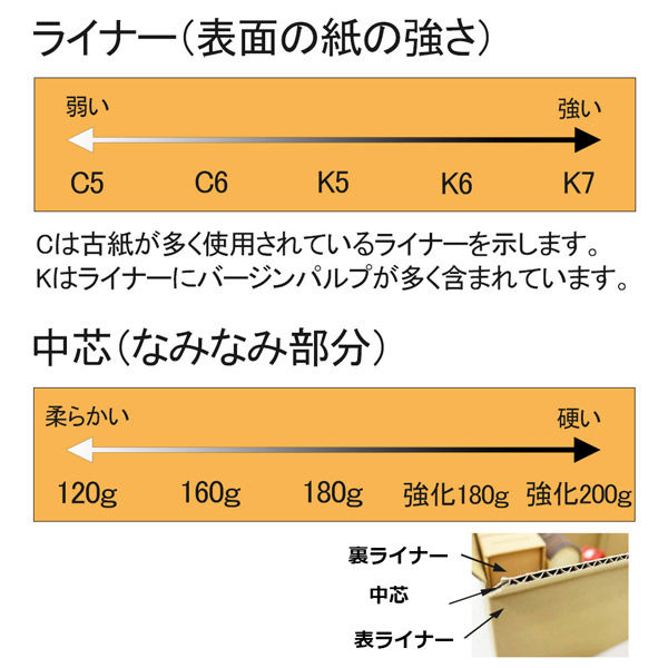 ロジマート 100サイズ ダンボール K6 AF 20枚【NO521】 51z521-20 1
