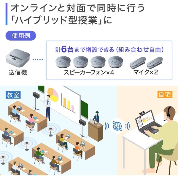 サンワサプライ Bluetooth会議スピーカーフォン（スピーカーフォンのみ